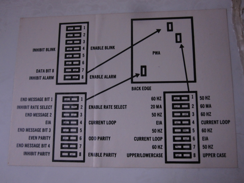 Configuration DIP Switches