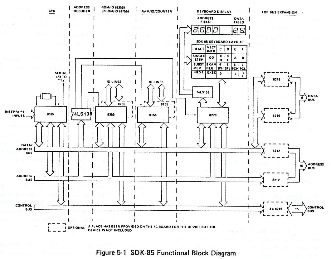 System Architecture